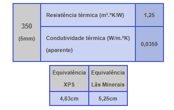 Isolamento reflectivo - Reflectherm