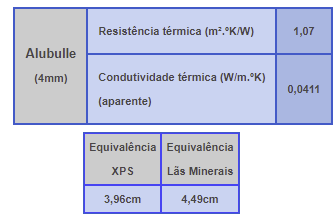 Isolamento reflectivo - Reflectherm