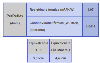 Isolamento reflectivo - Reflectherm