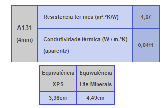 Isolamento reflectivo - Reflectherm