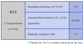 Reflectherm - Isolamento Reflectivo Termo Acústico