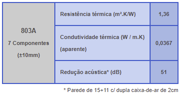 Reflectherm - Isolamento Reflectivo Termo Acústico