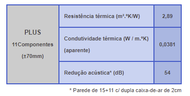 Reflectherm - Isolamento Reflectivo Termo Acústico