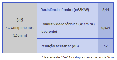 Reflectherm - Isolamento Reflectivo Termo Acústico