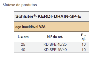 Gárgula Inox - Schluter