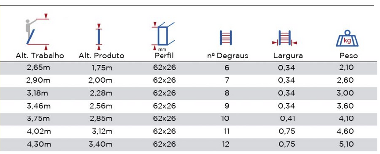 Escada simples em alumínio - Socall