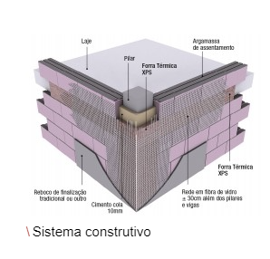 Bloco Termoacústico - Artebel®