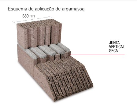 Bloco Megatérmico - Artebel®