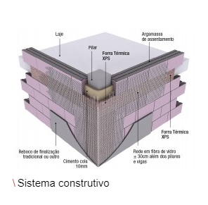 Bloco Megatérmico - Artebel®