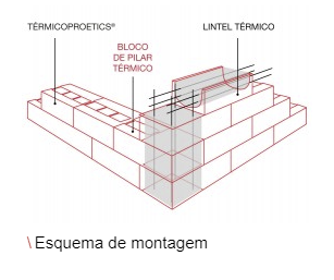 Pilar Térmico - Artebel®
