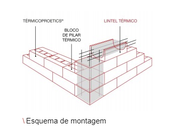 Lintel Térmico - Artebel®