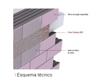 Forras Térmicas - XPS - Artebel®