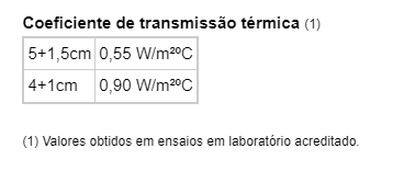 Forras Térmicas - XPS - Artebel®