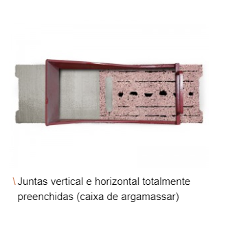 Isoargila - Bloco de betão e argila - Artebel®