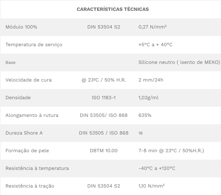 Perfect Seal Sanitário - 280ml - BOSTIK
