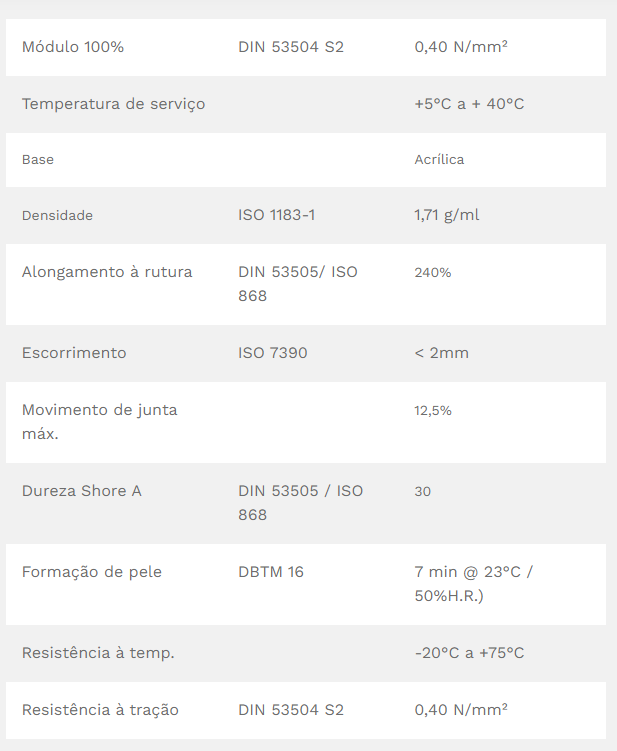 A585 Painters Acrylic Branco - 300ml - BOSTIK