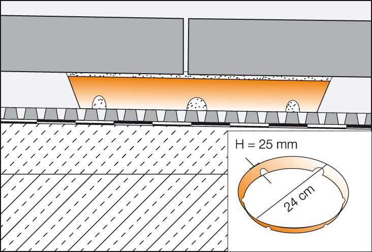 Disco suporte lajetas Troba-Stelz MR e DR - Schlüter®