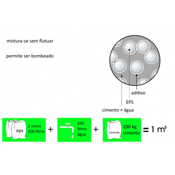 Granulado de esferovite - Reciclado - 500 litros