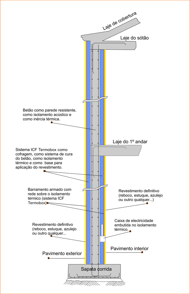 Termobox ICF 01 - Bloco reto 120x43