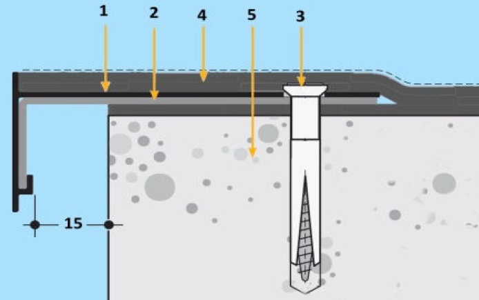Perfil Remate Telas de Impermeabilização - Riveco