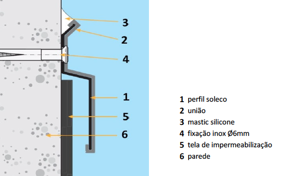 Perfil remate - Telas de Impermeabilização - Soleco