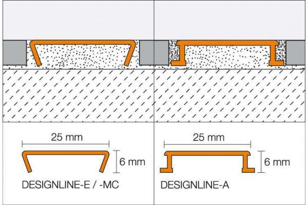 Listelo Designline - Inox ou Alumínio