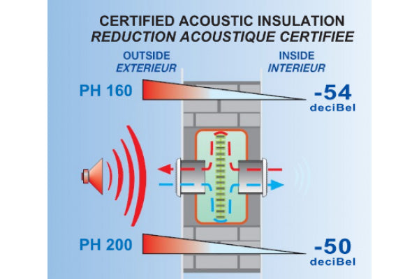 Grelha / caixa ventilação redutor acústico - Phonobox