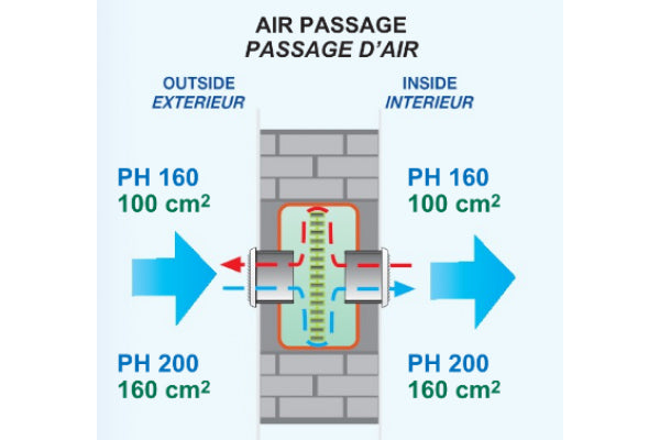 Grelha / caixa ventilação redutor acústico - Phonobox