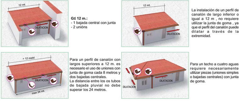 Acessórios para caleiras em PVC - modelo 125