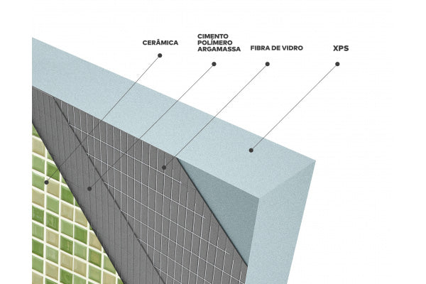 Placa Perfiboard - XPS + Fibra de viro + Cimento