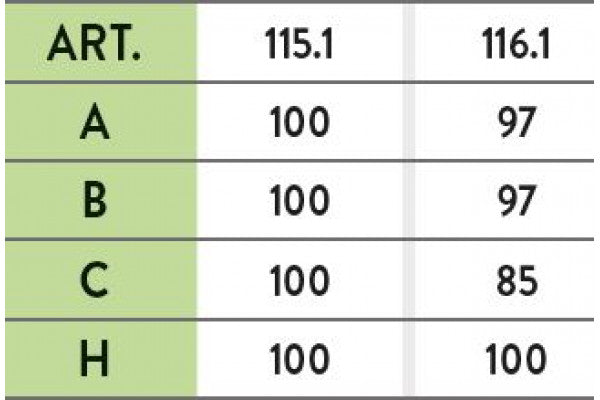 Ângulo interno / Externo - impermeabilizações