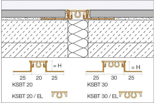 Dilatação Dilex-AKSBT