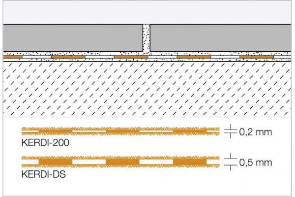 Kerdi DS - Schluter - lâmina de impermeabilização - rolo 1x30m