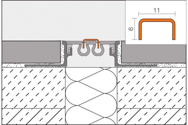 Perfil integração Dilex-AKSBT e EKSBT