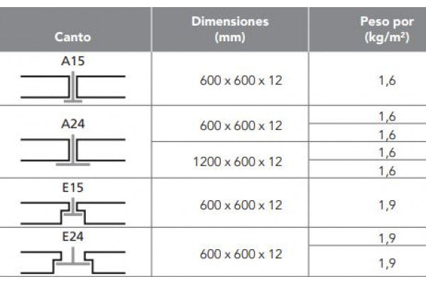 Teto Rockfon Pacific