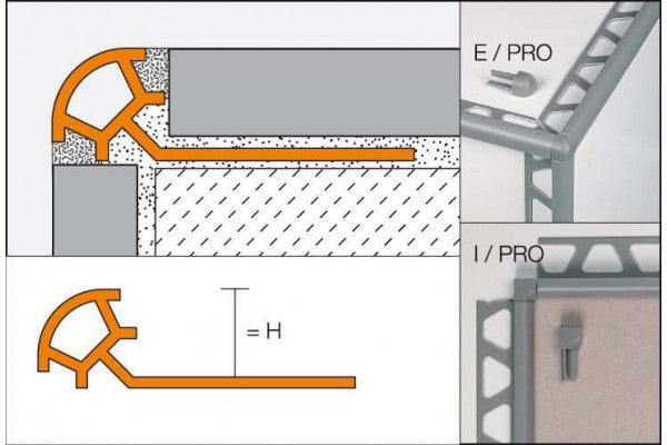 Cantos Inovação Rondec PRO - PVC