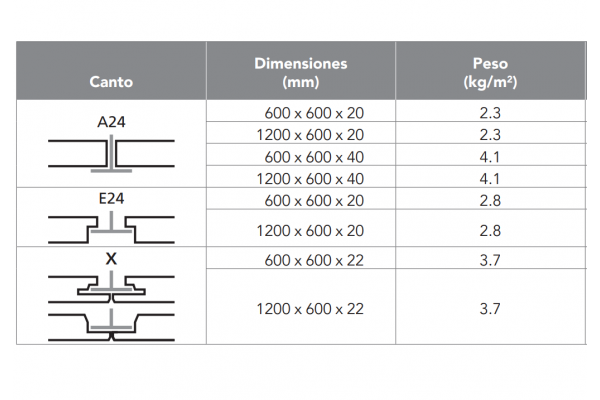 Teto Rockfon CleanSpace Pure