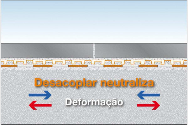 Lâmina Impermeável Ditra-drain 4 - 1x25m - Schluter