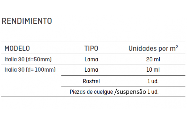 Teto metálico - Itália 30