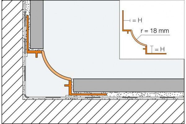 Dilatação Dilex-HKW