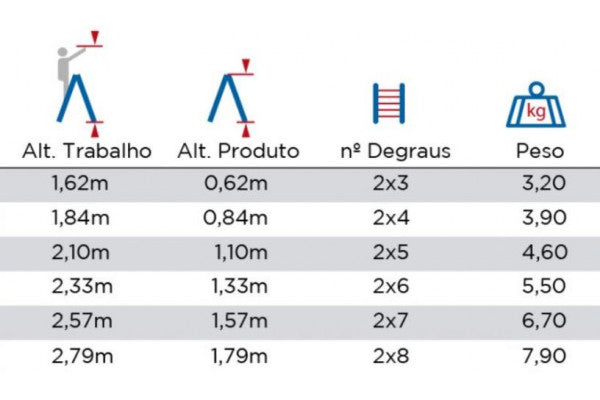 Escadote duplo em alumínio - Socall
