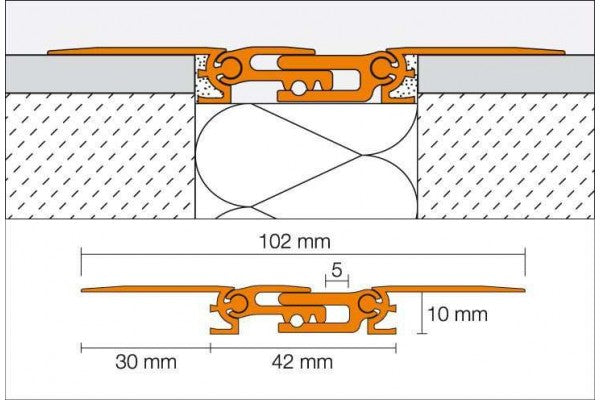 Dilatação Dilex-BTS