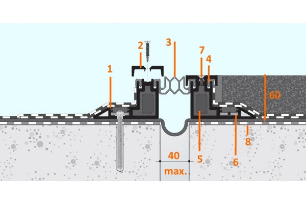 Dilatação Dilat 40/60