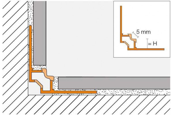 Dilatação Dilex-EF