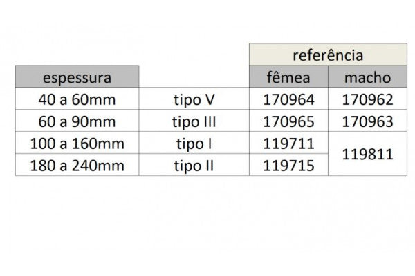 Perfil arranque em pvc para isolamento térmico