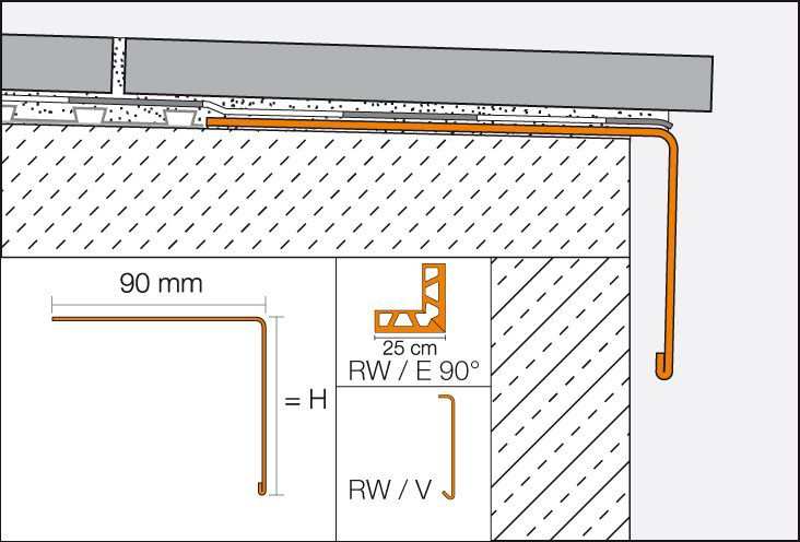 Bara RW - Aço Inoxidável