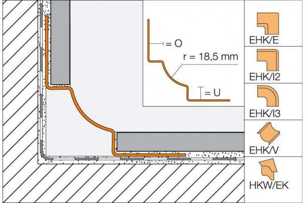 Escócia Inox Dilex EHK
