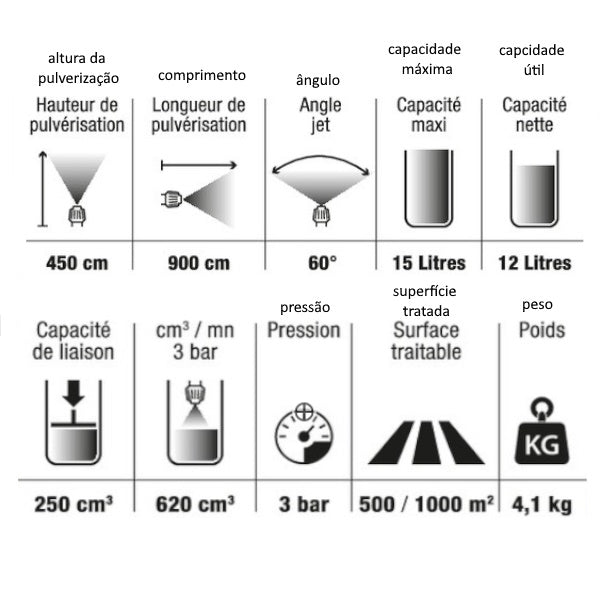 TALIAPULVÉ PRO - PULVERIZADOR COM RODAS - 15 L