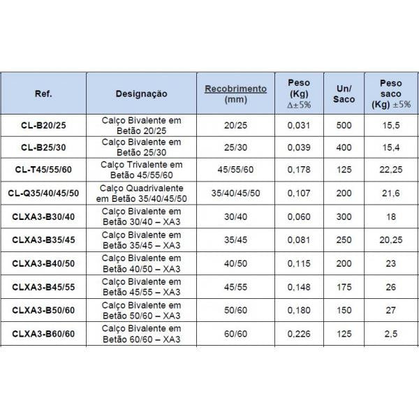 Espaçador Distanciador Calço Bivalente/ Trivalente e Quadrivalente