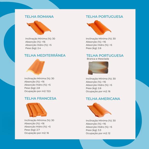 Sub-telha TECroof